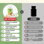 Metabolic Vitamins Multivitamínico
