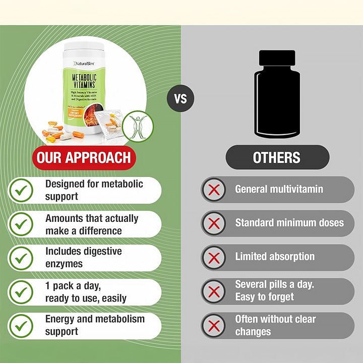 Metabolic Vitamins Multivitamínico