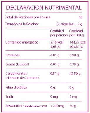 Resveratrol 1200mg 120 cápsulas
